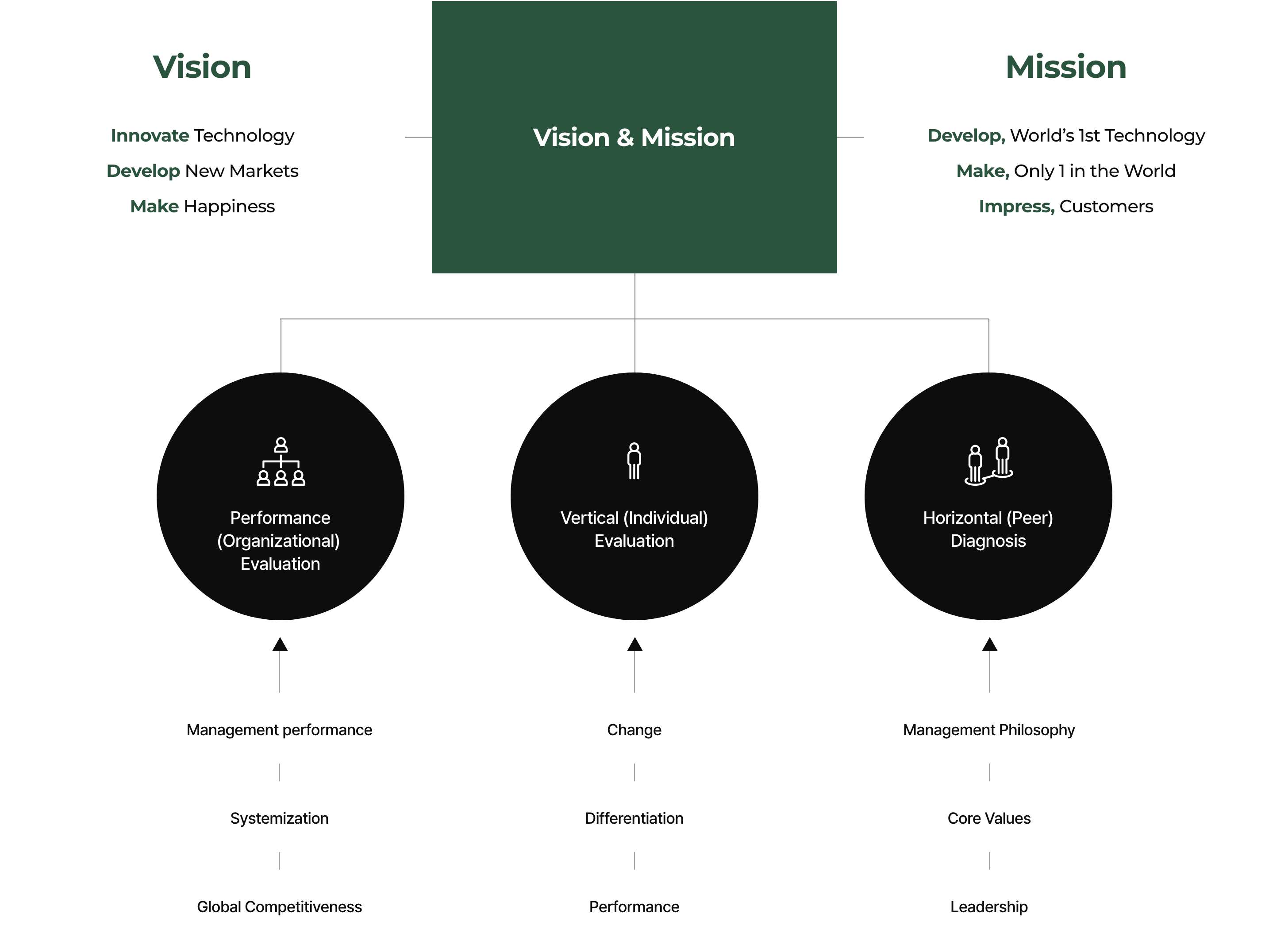 Vision & Mission 표